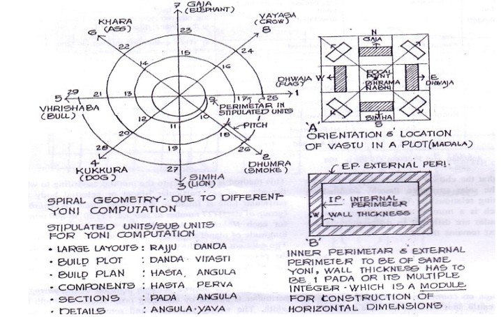 Spiral Geometry - Yoni Computation